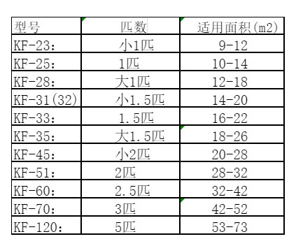 台前空调维修
